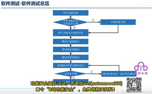 ISO 26262 Part 6 軟件測試安全詳解 聚焦網(wǎng)絡(luò)與信息安全軟件開發(fā)