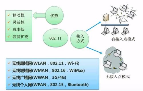 軟件設(shè)計(jì)師考試 計(jì)算機(jī)網(wǎng)絡(luò)與網(wǎng)絡(luò)安全核心筆記與信息安全軟件開發(fā)指南