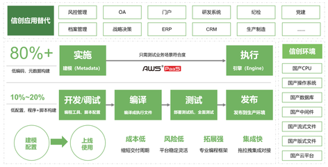 炎黃盈動(dòng)榮膺2022新一代信息技術(shù)創(chuàng)新軟件獨(dú)角獸TOP50，引領(lǐng)網(wǎng)絡(luò)與信息安全軟件開發(fā)新浪潮