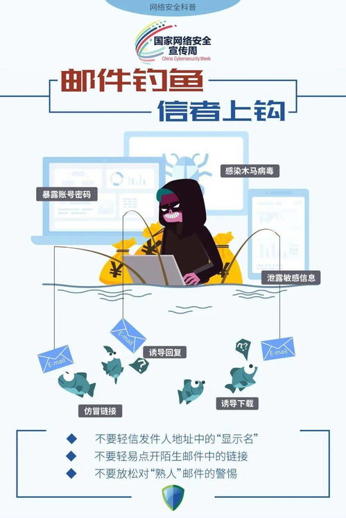 識(shí)破常見網(wǎng)絡(luò)陷阱**\n網(wǎng)絡(luò)陷阱種類繁多，常見的有 \n- 釣魚攻擊 偽裝成合法來源的虛假郵件或信息，誘使用戶輸入敏感數(shù)據(jù)，如賬戶密碼。如果收到的信息要求點(diǎn)擊未知鏈接，需懷疑。\n- 木馬與漏洞 通過網(wǎng)絡(luò)下載安裝的可執(zhí)行程序中含有惡意代碼。軟件應(yīng)具備基本的安全機(jī)制來過濾未知名符。\n- 社交媒體竊密 在微博、微信等平臺(tái)收集侵犯真實(shí)信息,甚至推銷含木馬的病毒鏈接。認(rèn)清獲取的個(gè)人資料如何用于欺詐至關(guān)重要。\n我們需清楚陷阱的本質(zhì) 它們是新型高科技形式、欺騙之手的一種偽裝。\n\n**正文干貨 筑起信息代碼的安