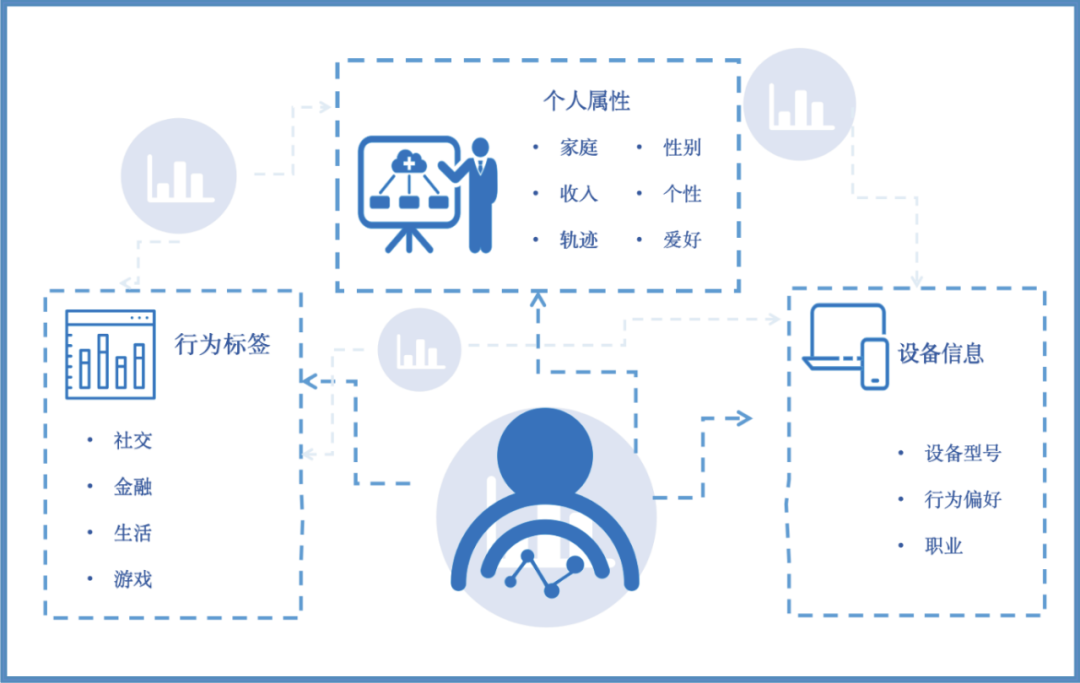 警惕數(shù)據(jù)黑手 境外組織利用軟件開(kāi)發(fā)工具包竊取我國(guó)用戶信息